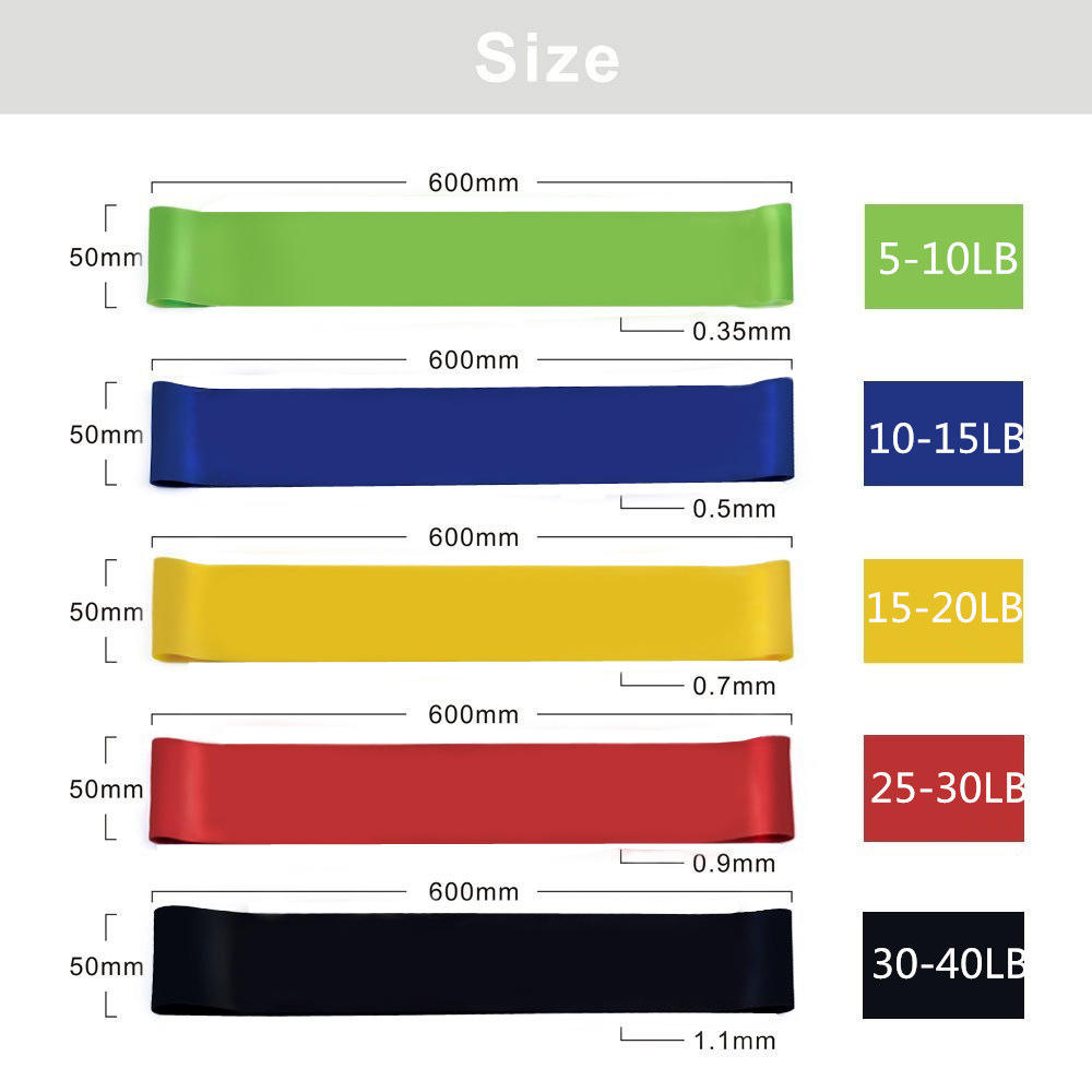 Fabric Resistance Bands Set - Portable 5-Level Loop Workout Bands (With Color Box and Manual)