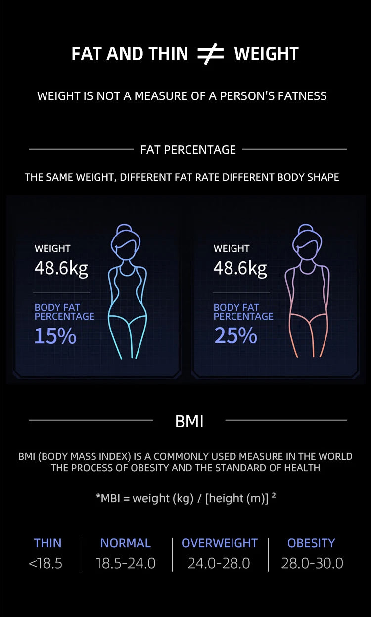 Smart Digital Body Weight & Fat Scale with App for Fitness, BMI & Health Tracking