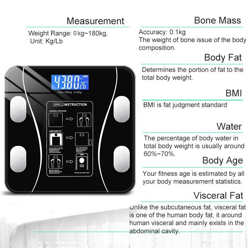Smart Digital Body Weight & Fat Scale with App for Fitness, BMI & Health Tracking