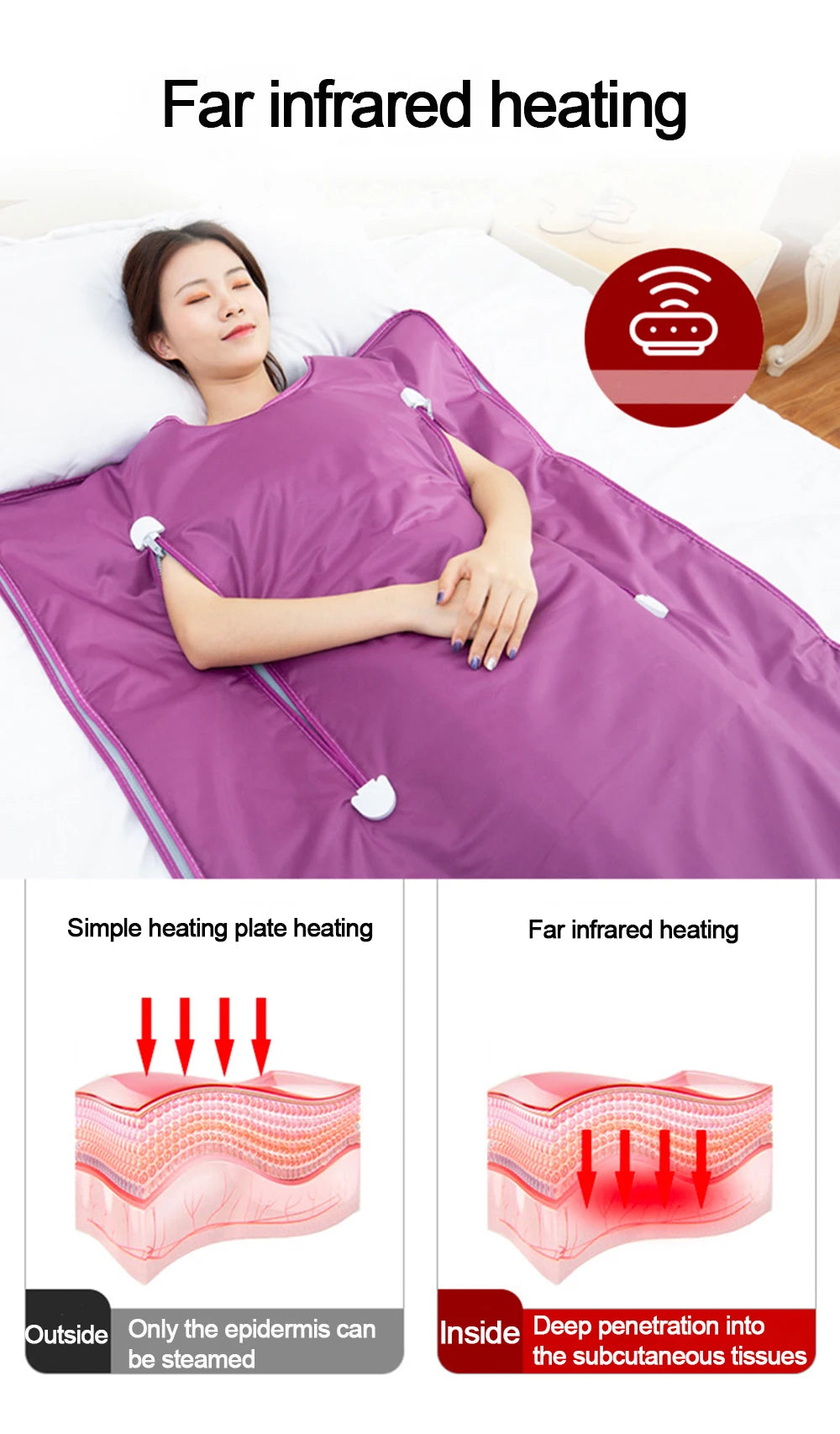 Infrared Sauna Blanket for Weight Loss & Detox