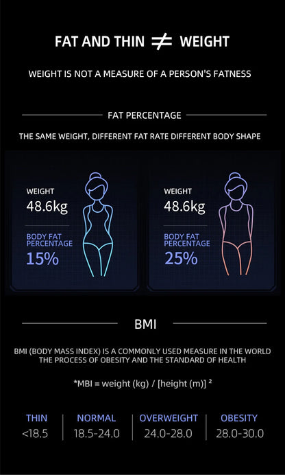 Smart Digital Body Weight & Fat Scale with App for Fitness, BMI & Health Tracking