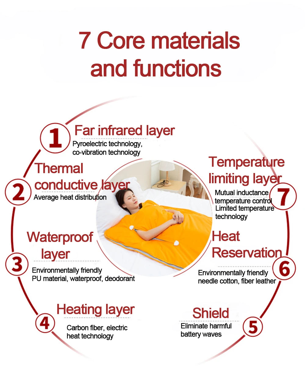 Infrared Sauna Blanket for Weight Loss & Detox