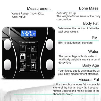 Smart Digital Body Weight & Fat Scale with App for Fitness, BMI & Health Tracking